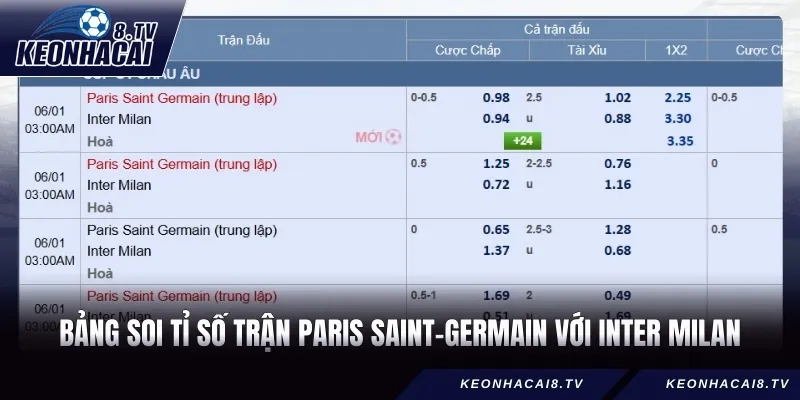 Bảng soi tỉ số trận Paris Saint-Germain với Inter Milan